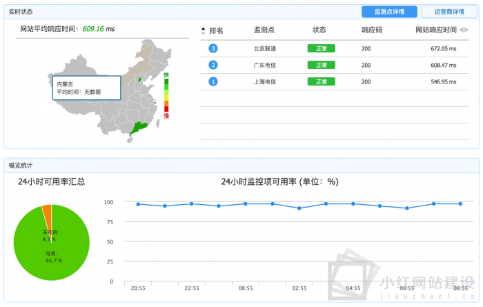 网站售后维护都做什么 网站售后维护都做什么