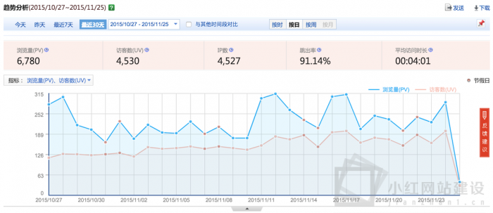 网站售后维护都做什么 网站售后维护都做什么