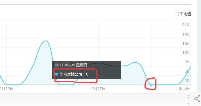 百度排名波动 百度排名波动